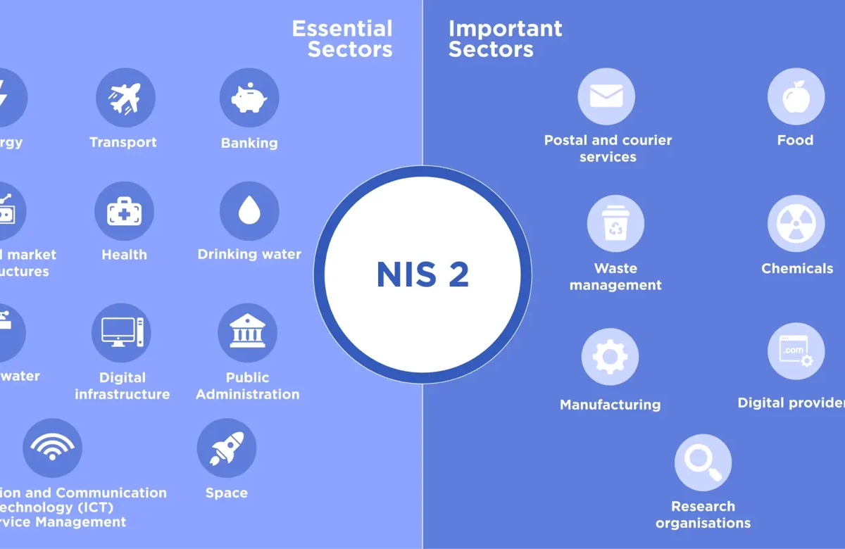 NIS 2