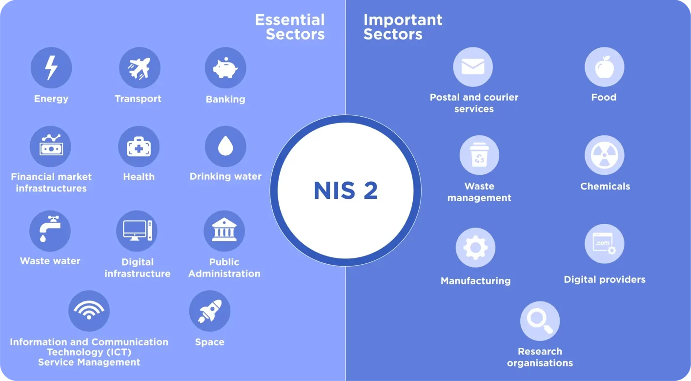 NIS 2